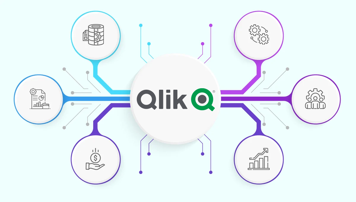 Integración de herramientas con Qlik Sense
