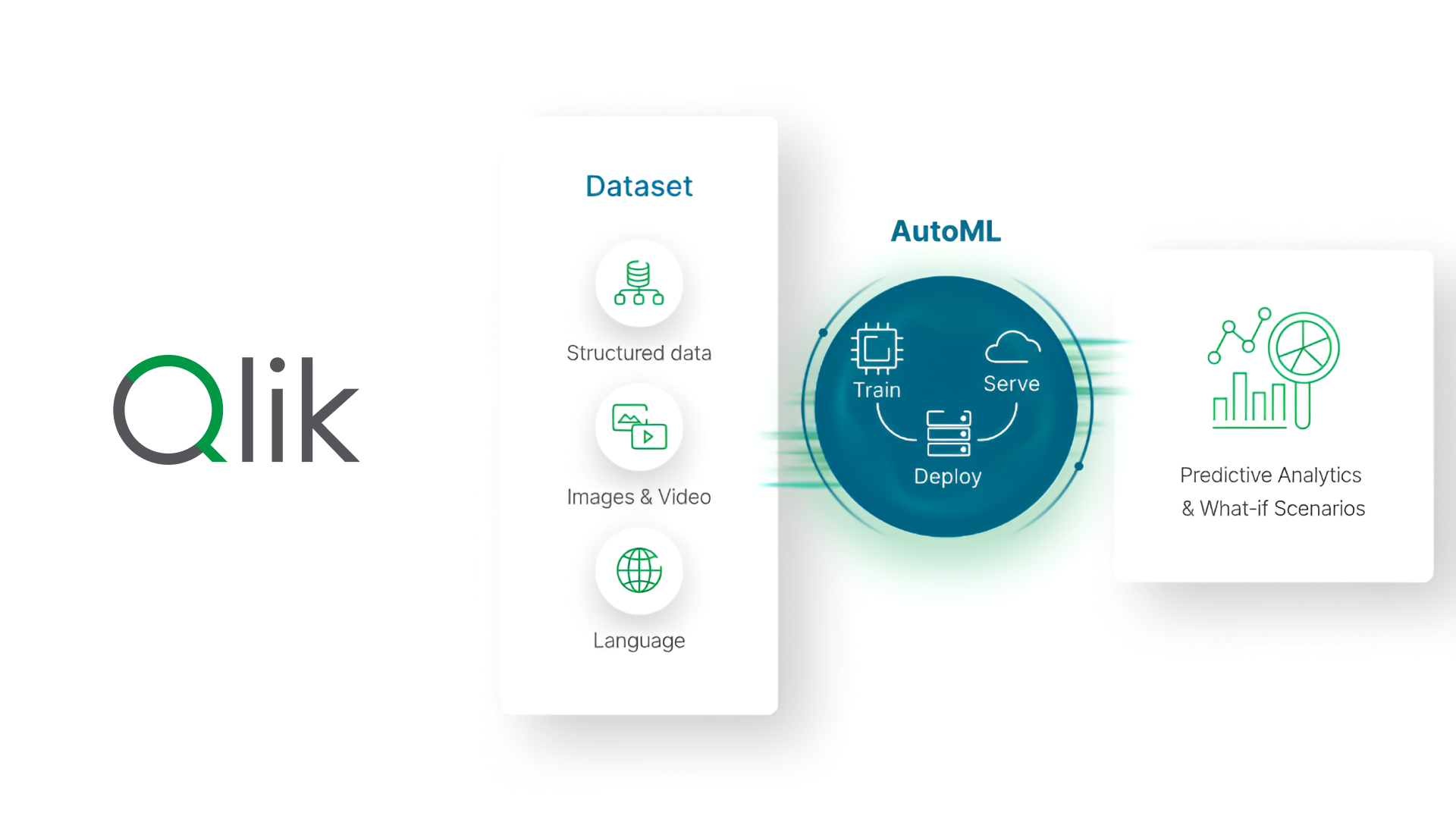 Qlik AutoML: Las mejores prácticas